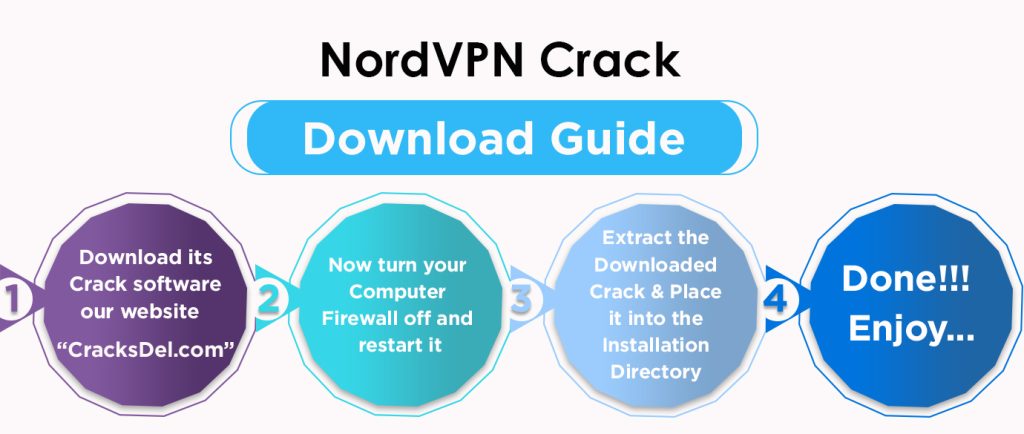 Download Guide of NordVPN Crack