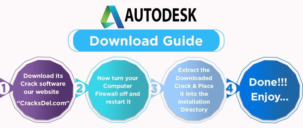 AutoDesk Crack guide