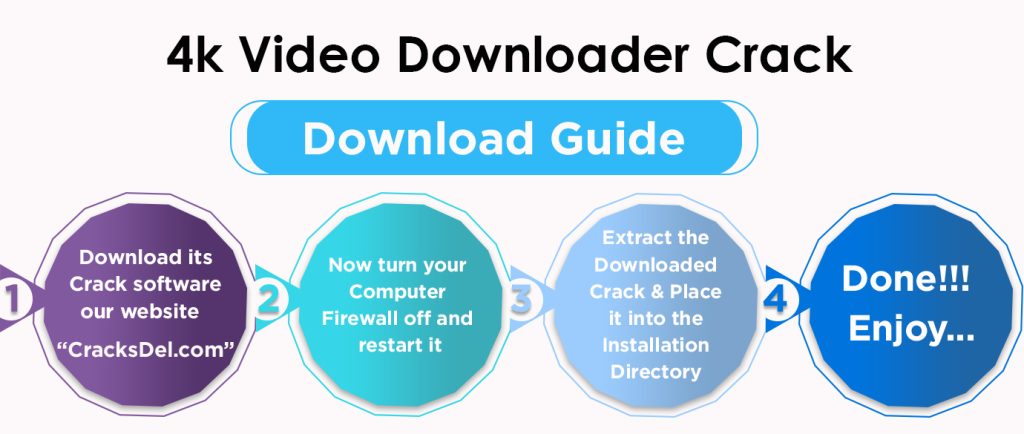Download Guide of 4k Video Downloader Crack 