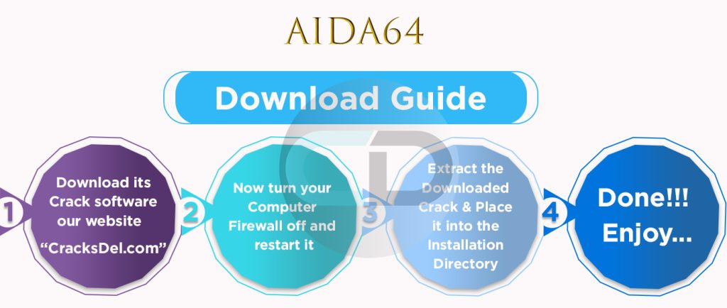 Aida64 pro guide