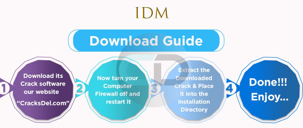 IDM guide