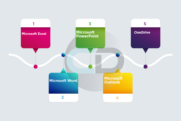 microsoft office free download